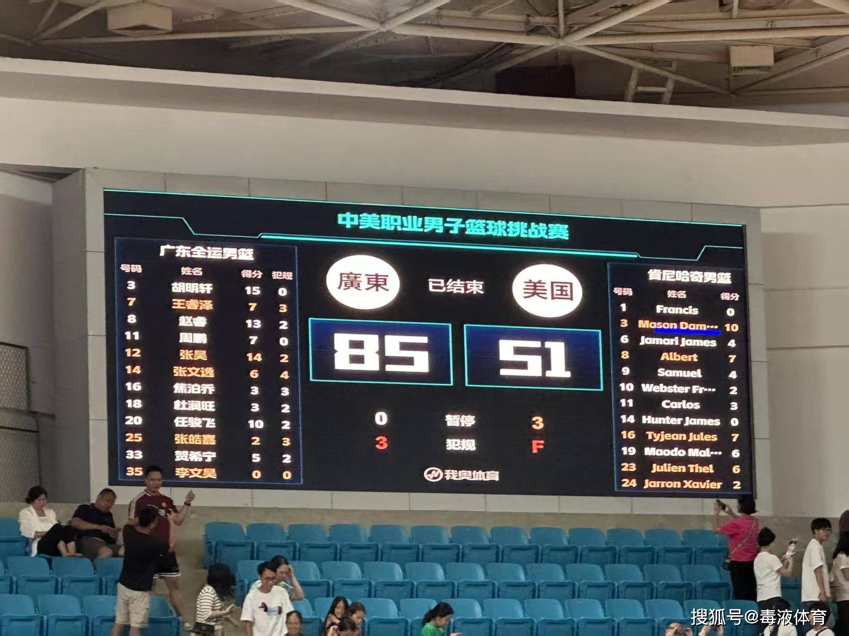 篮球小组赛落幕，强队悉数晋级