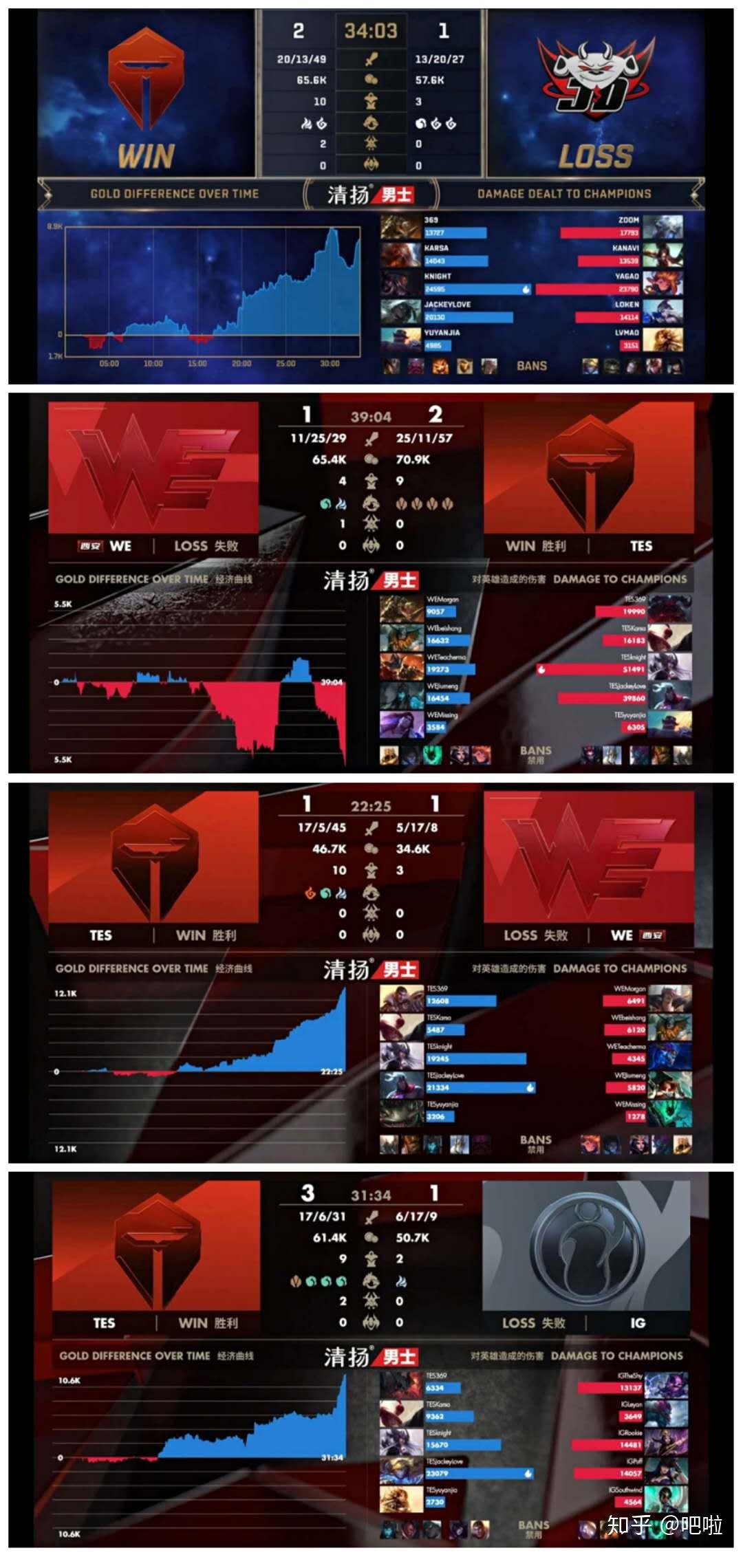 S赛战术革新取得奇效，引发战术热潮