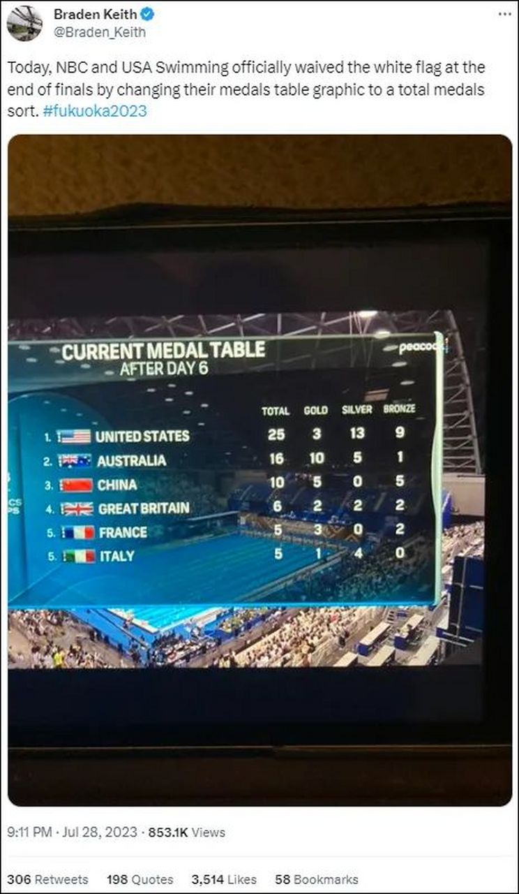 关于游泳官方发布赛后数据,表现引争议的信息 关于游泳官方发布赛后数据,表现引争议的信息